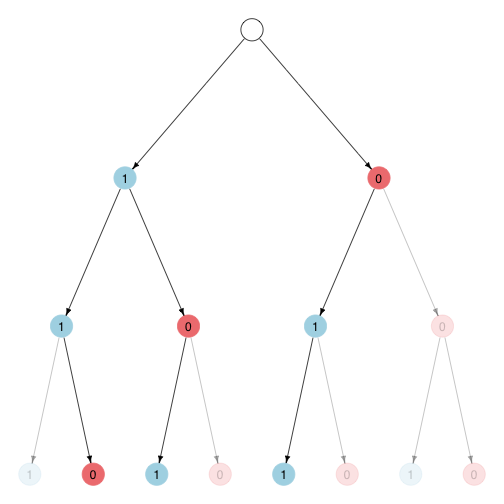 plot of chunk BinomTree05