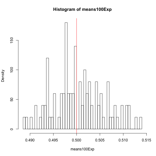 plot of chunk collectedMeans