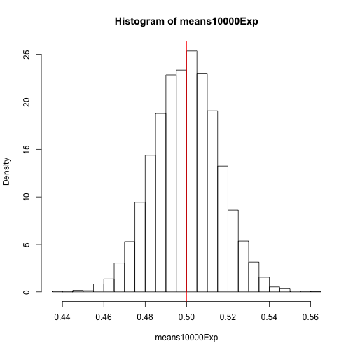 plot of chunk moreCollectedMeans