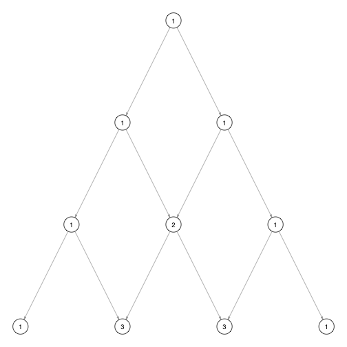 plot of chunk pascal4