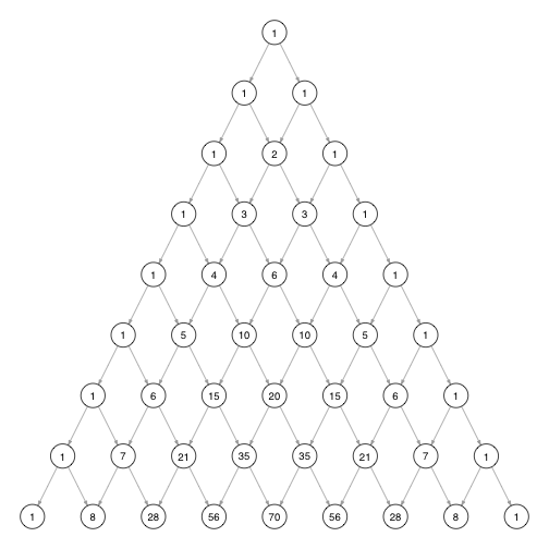 plot of chunk pascal9