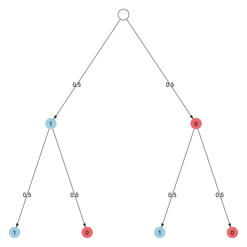 plot of chunk unnamed-chunk-2