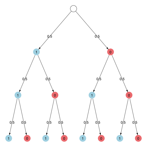 plot of chunk unnamed-chunk-3