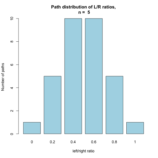 plot of chunk unnamed-chunk-4