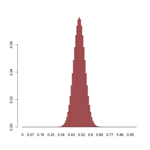 plot of chunk unnamed-chunk-6