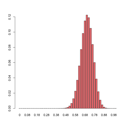 plot of chunk unnamed-chunk-7