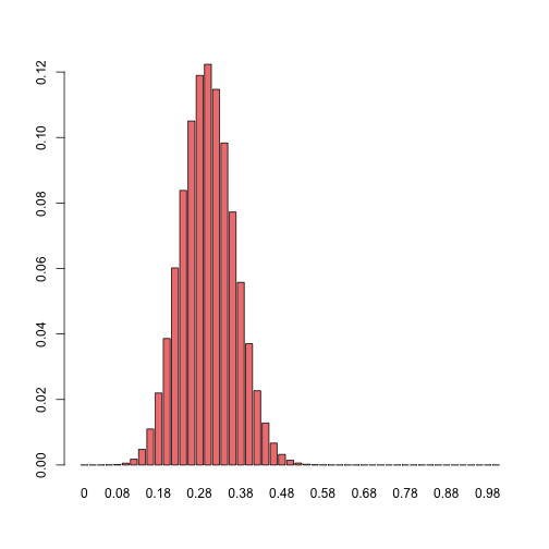 plot of chunk unnamed-chunk-7